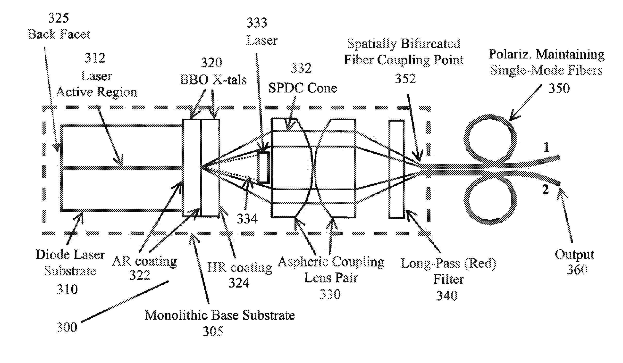 Compact Solid State Entangled Photon Source