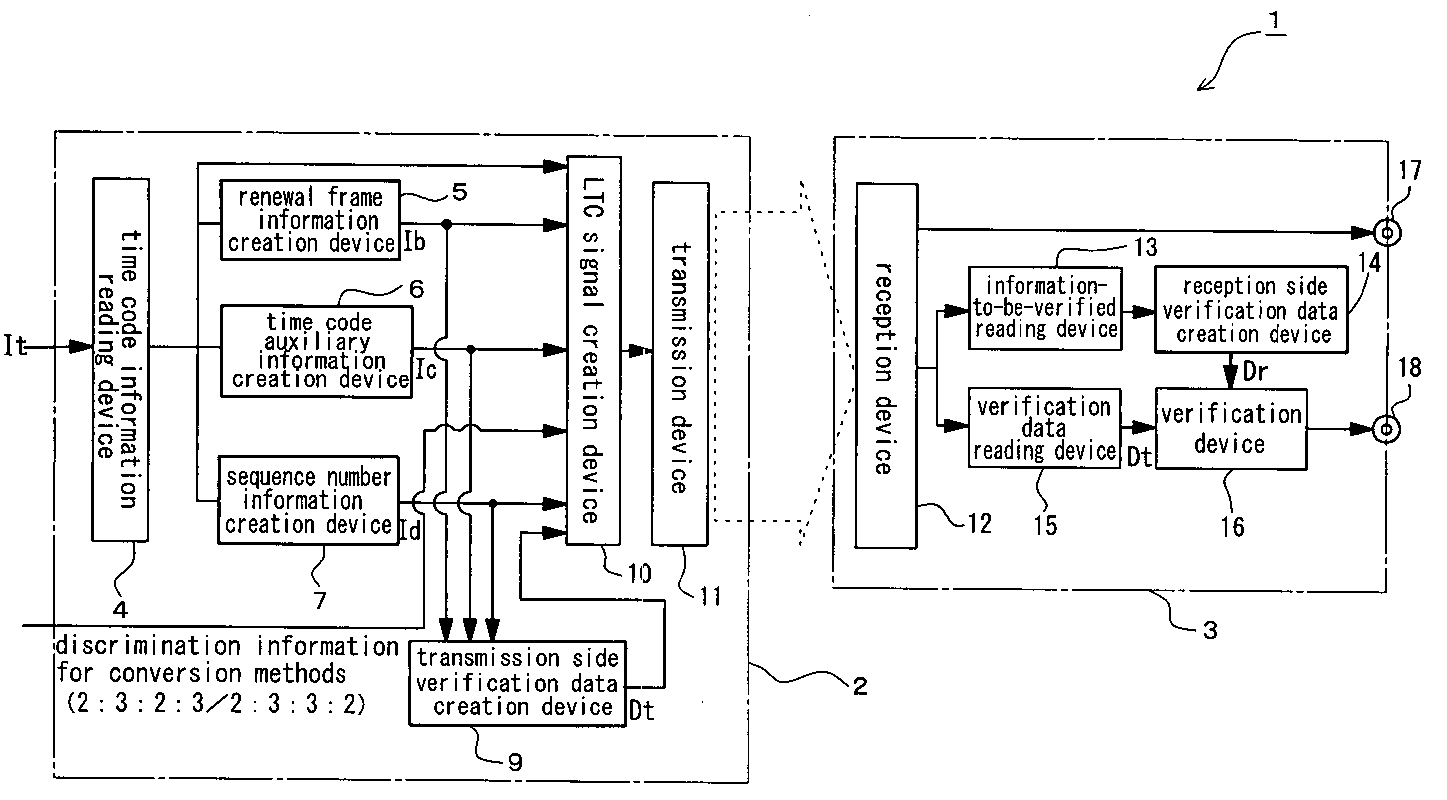 Video signal format secondary-conversion method, time code signal transmission method, and timecode transmitting apparatus