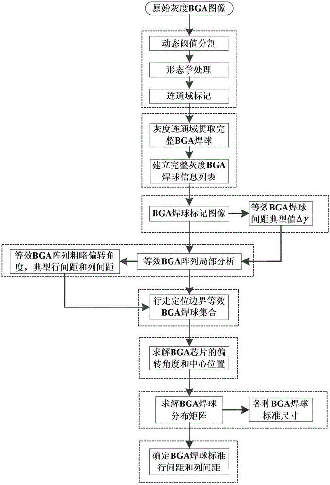 Solder ball positioning and parameter identification method for ball grid array pin chip