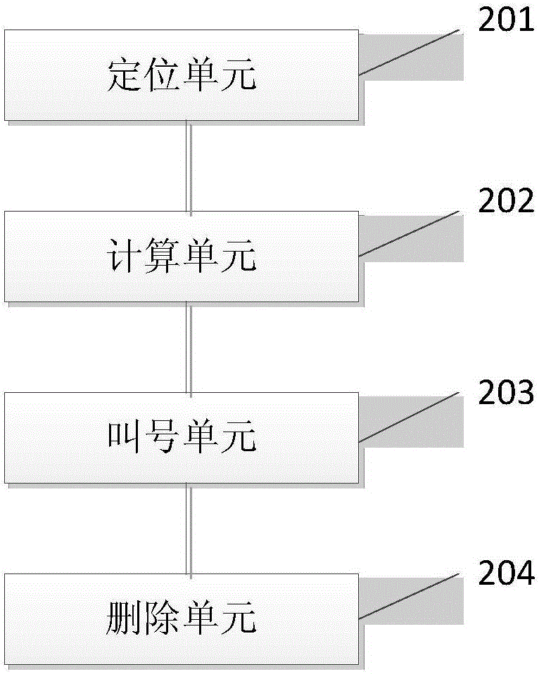 Smart catering queuing method and system