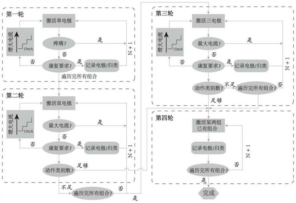 Electrical stimulation tactile perception method