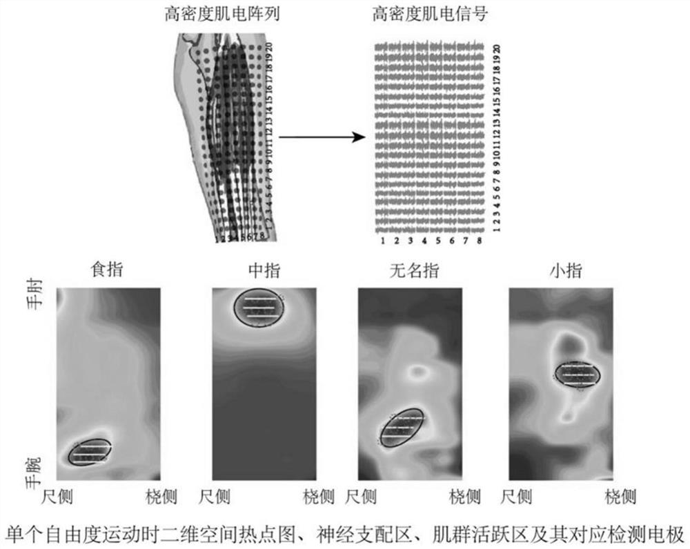 Electrical stimulation tactile perception method