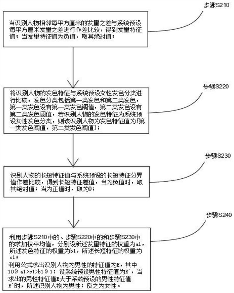 Internet-based face recognition police information tracking platform