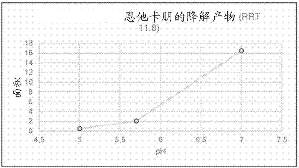 Pharmaceutical compositions comprising levodopa, a dopamine decarboxylase inhibitor and a COMT inhibitor and a method of administration thereof