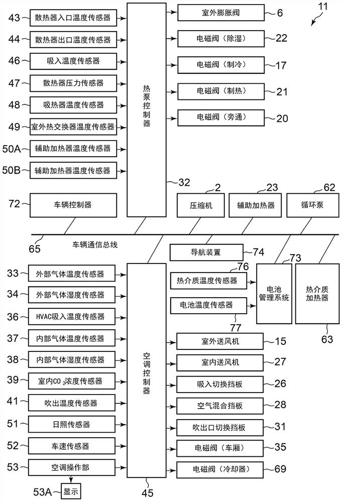 Vehicle air-conditioning device