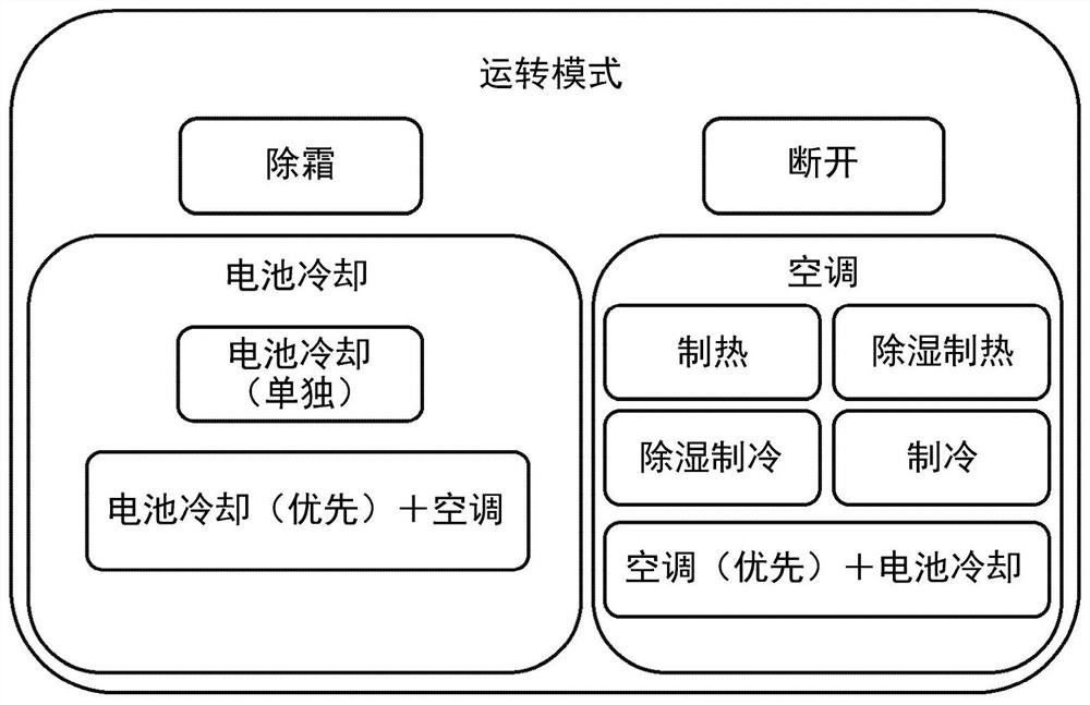 Vehicle air-conditioning device