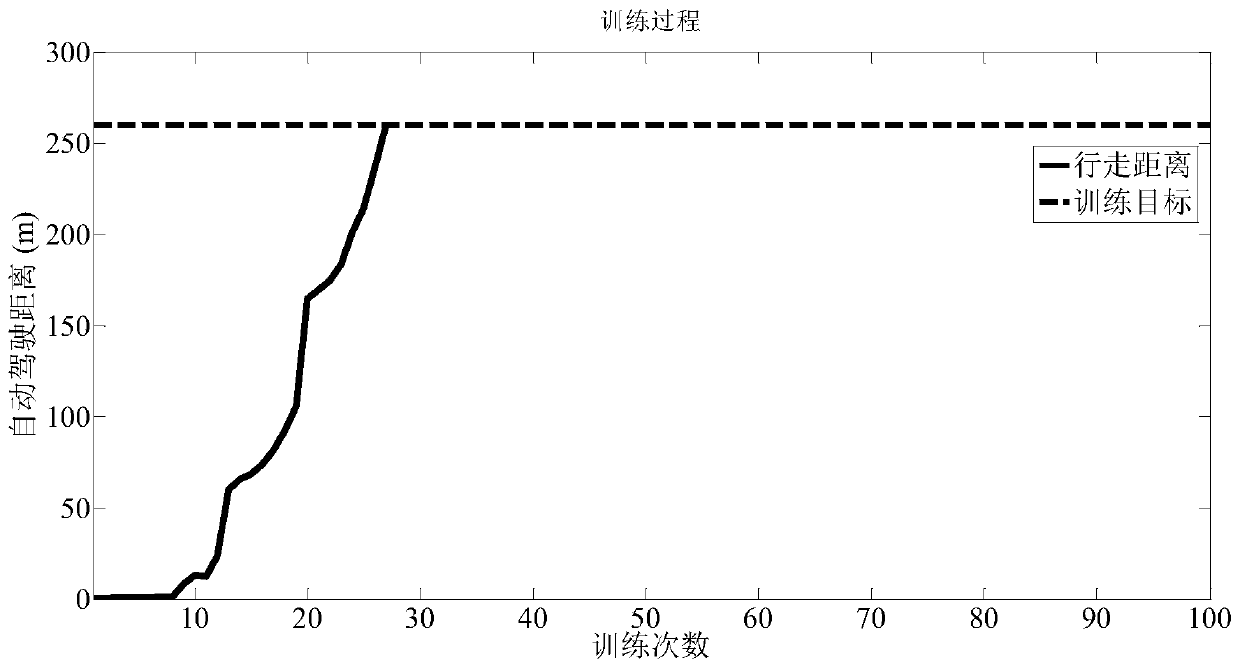 Automatic-driving intelligent vehicle trajectory tracking control strategy based on deep reinforcement learning