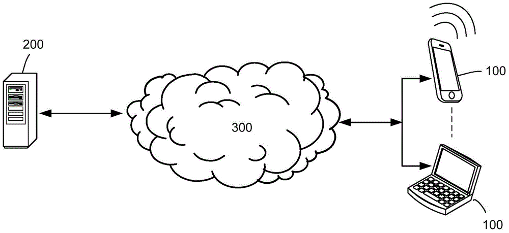 Uniform resource locator (URL) de-duplication method and device