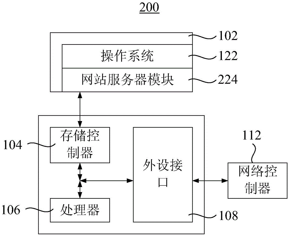 Uniform resource locator (URL) de-duplication method and device