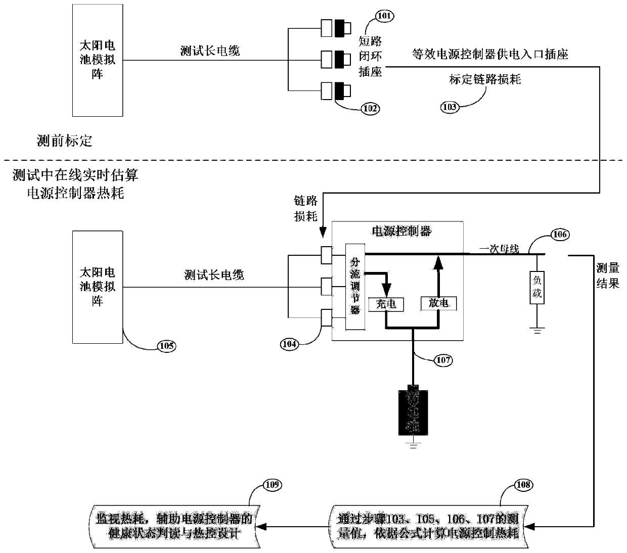 On-line Measurement Method of Heat Consumption of Satellite Power Controller