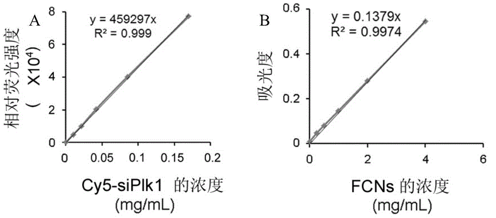 FCN (Fluorescent carbon nano-particle) based visual spherical nucleic acid as well as preparation method and application thereof