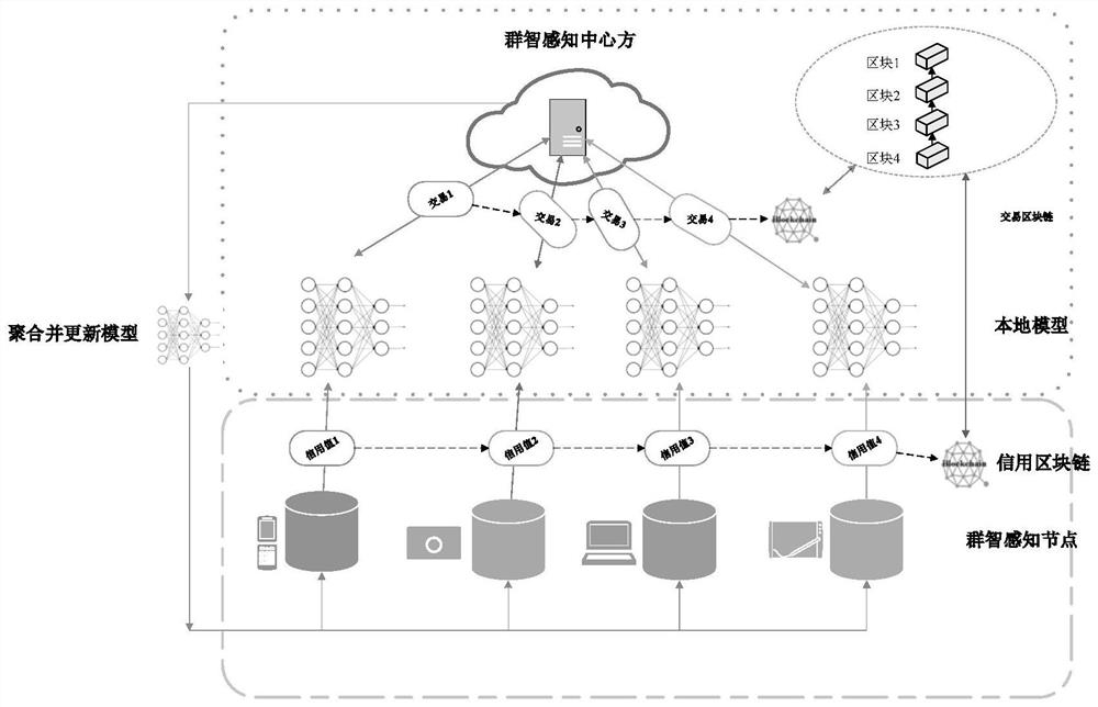 Node selection and aggregation optimization system and method for federated learning under micro-service architecture