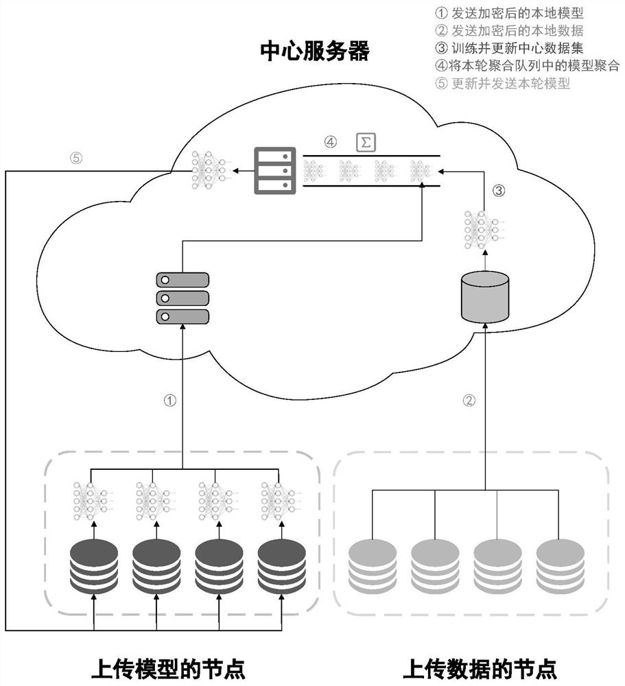 Node selection and aggregation optimization system and method for federated learning under micro-service architecture