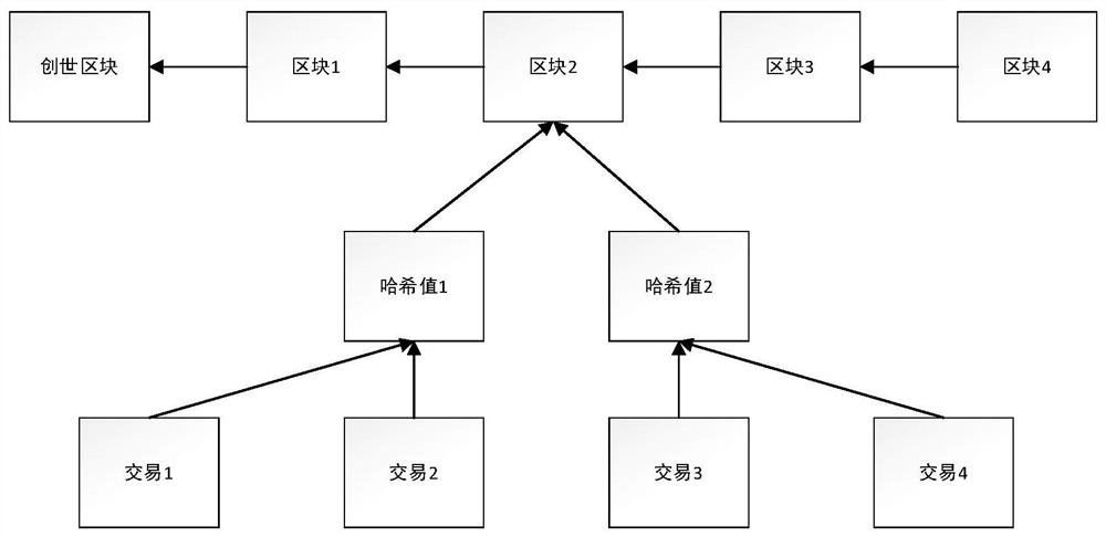 Node selection and aggregation optimization system and method for federated learning under micro-service architecture