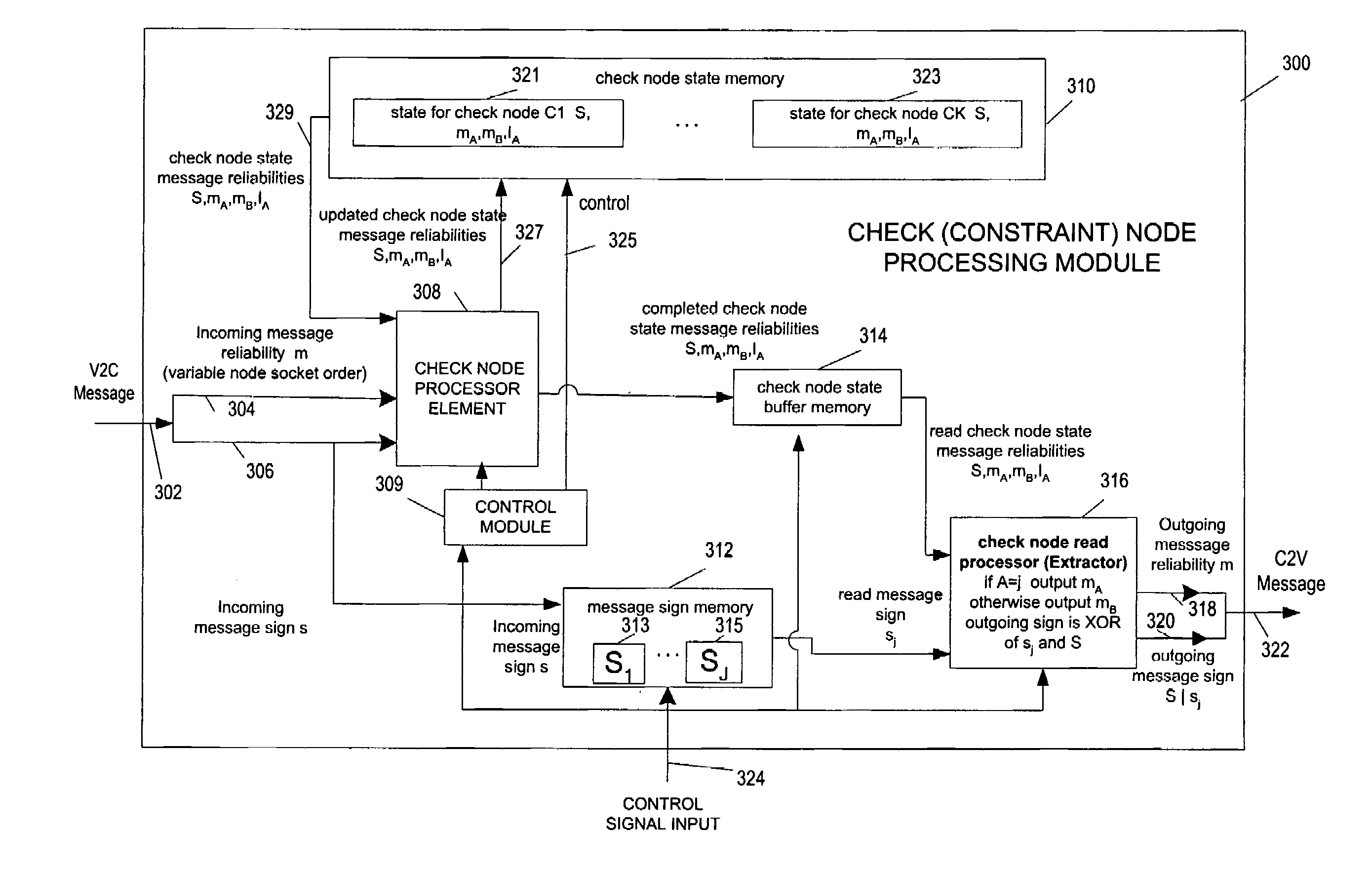 Memory efficient LDPC decoding methods and apparatus