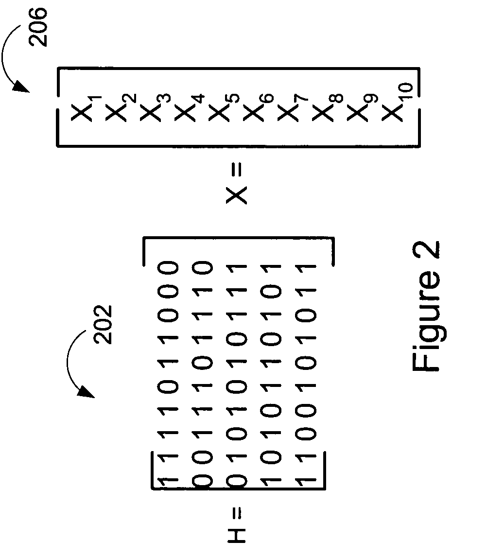 Memory efficient LDPC decoding methods and apparatus