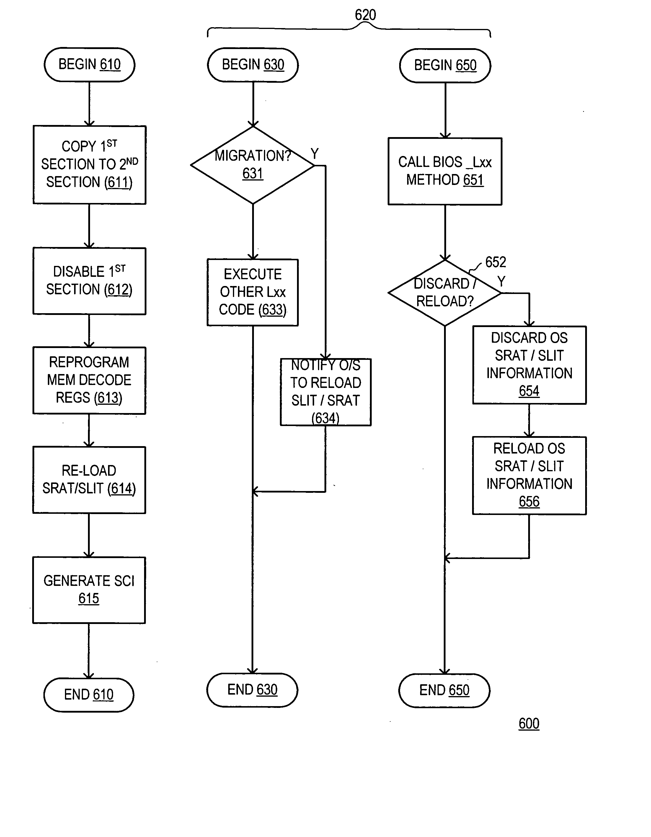 Modifying node descriptors to reflect memory migration in an information handling system with non-uniform memory access