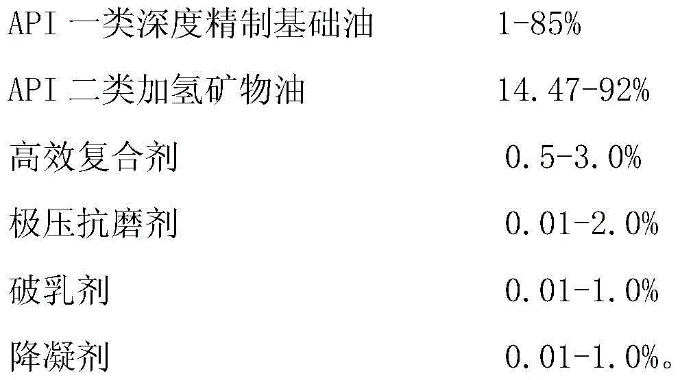 High-efficiency rolling mill oil film bearing oil composition