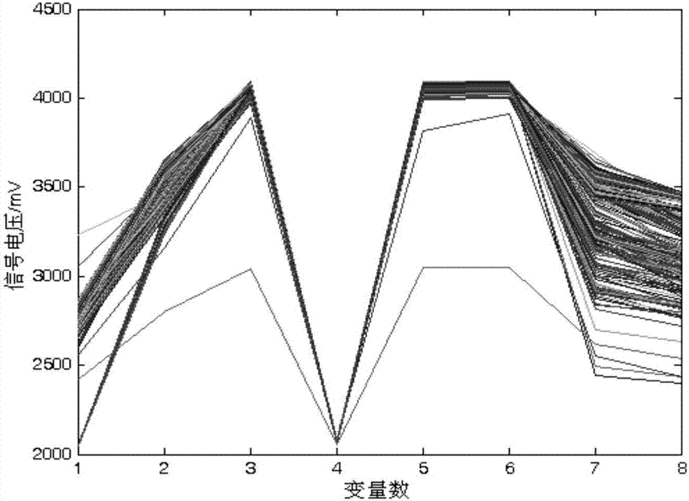 Method using electronic nose to identify vinegar varieties by extracting optimization fuzzy identification vector