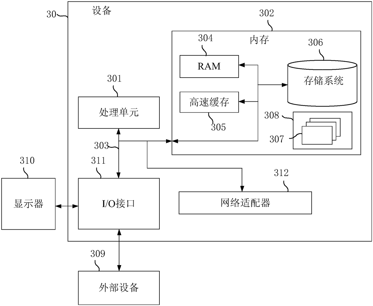 Method, device and equipment for performance test of flash memory chip, and storage medium