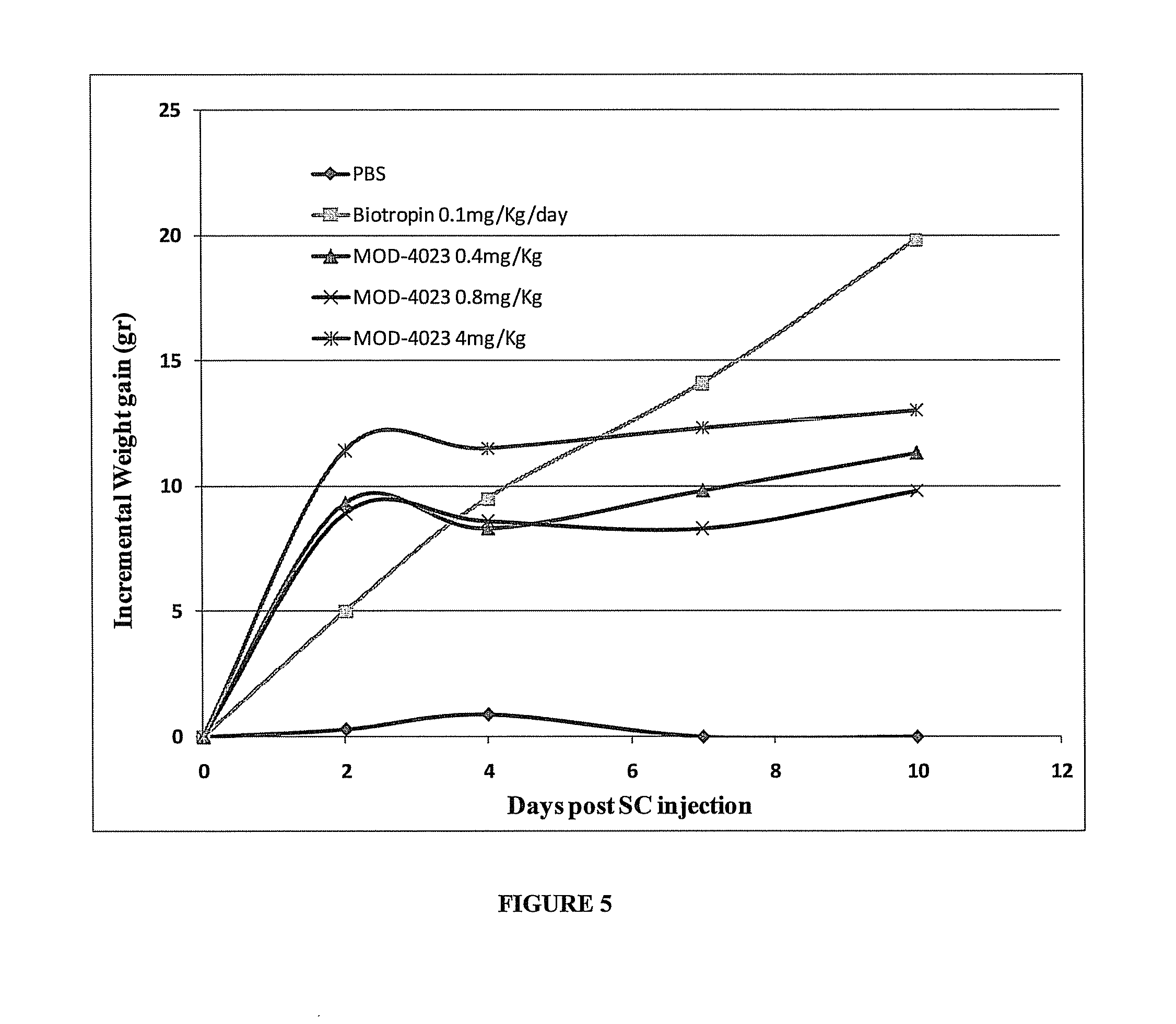 Long-acting growth hormone and methods of producing same