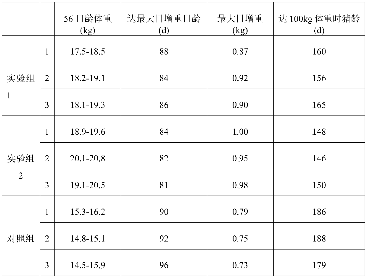 Feed composition and preparation and application thereof