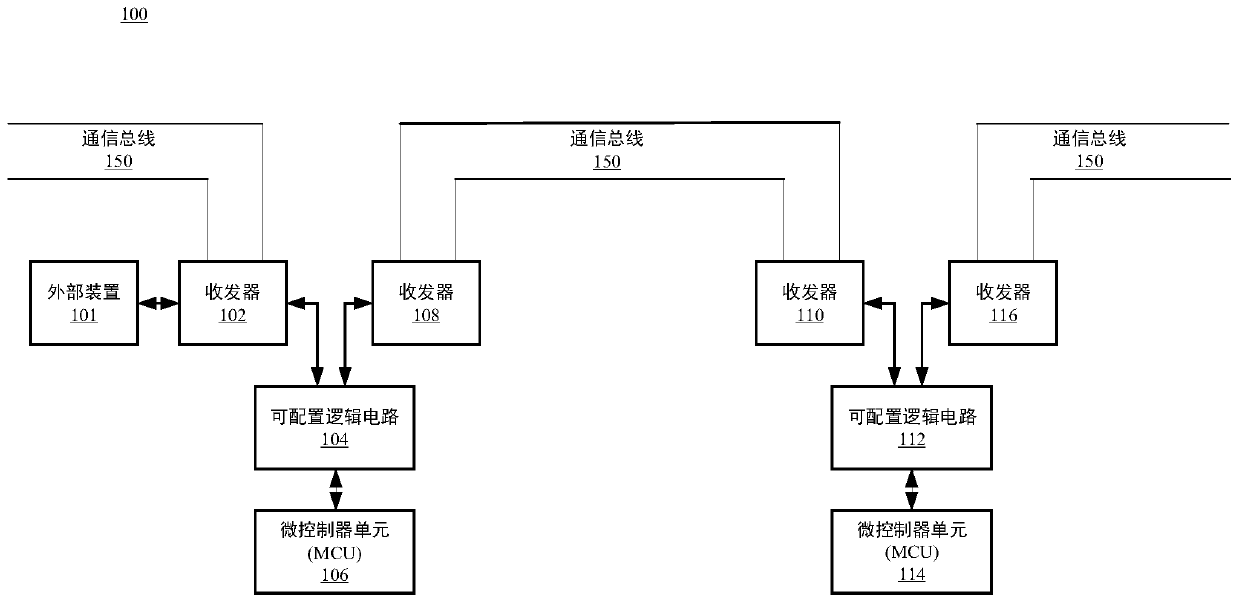 Wired network transmission data