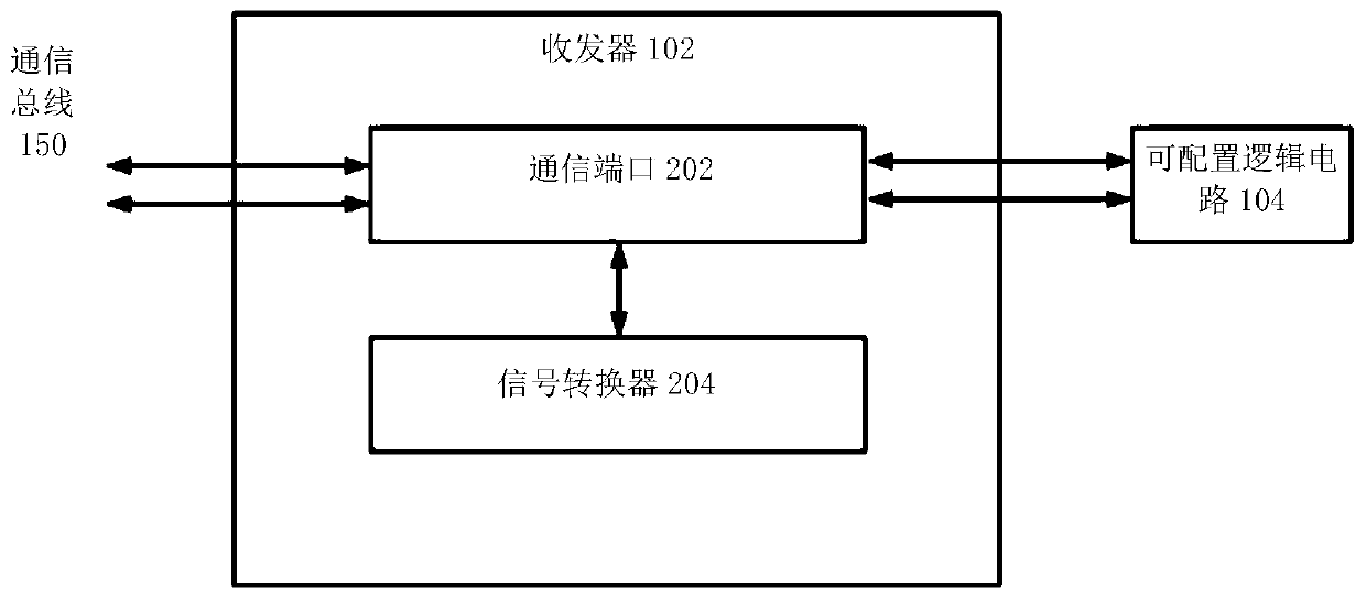 Wired network transmission data