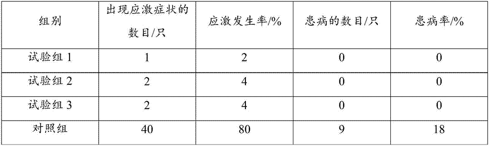 Goat anti-transport stress medicine and its application