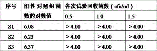 Chitosan povidone-iodine solution and manufacturing technologythereof