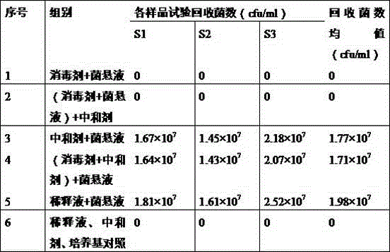 Chitosan povidone-iodine solution and manufacturing technologythereof