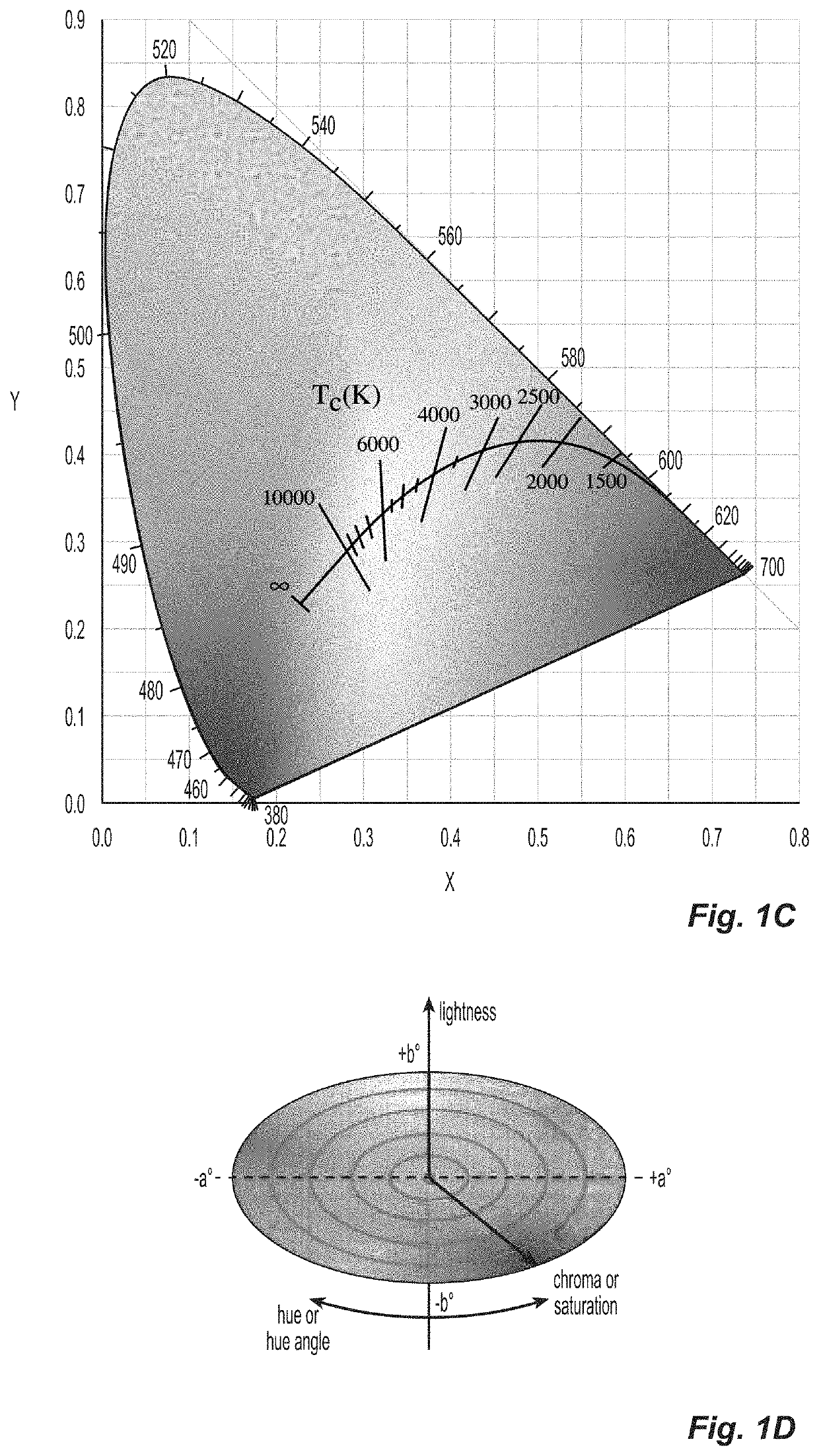 System for colorimetry and a transformation from a non-uniform color space to a substantially uniform color space