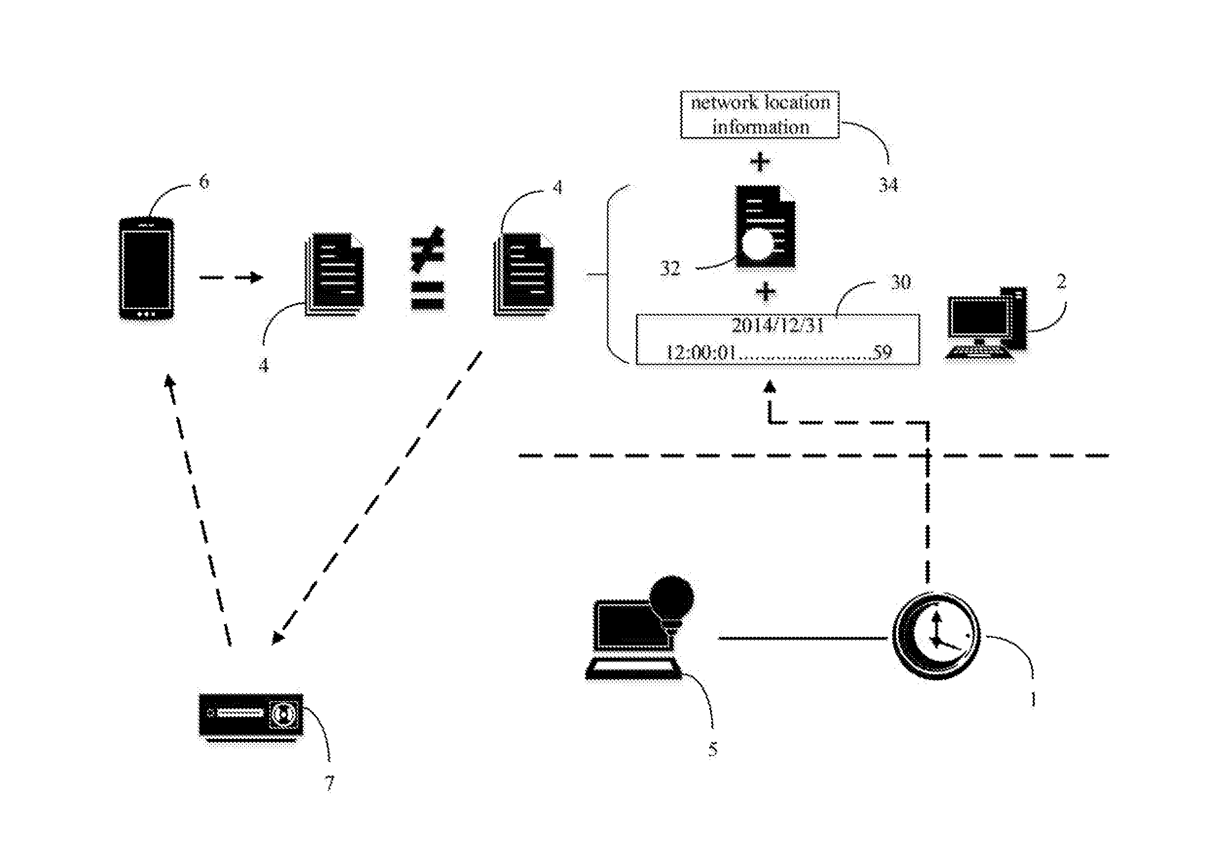 Authentication system of synchronizing instant timestamp and a method thereof