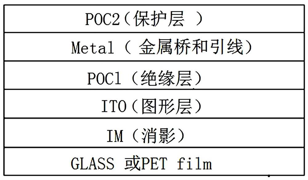 Metal bridge structure with shadow elimination effect and touch screen comprising metal bridge structure