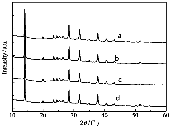 Ionic liquid sensibilized perovskite solar cell and preparation method thereof