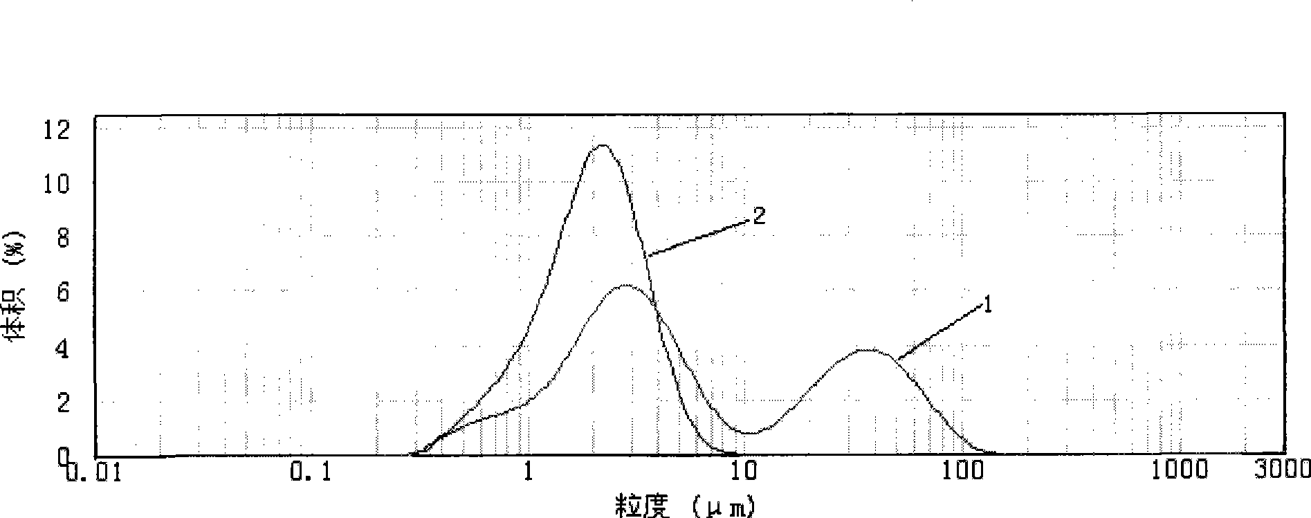 Double egg-albumen fermentation type frozen milk food and preparation method thereof