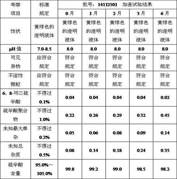 Lipoic acid transfusion preparation and preparing method thereof