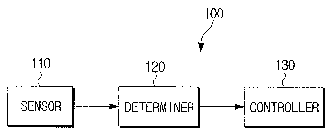 Image forming device to determine paper width and image forming method thereof