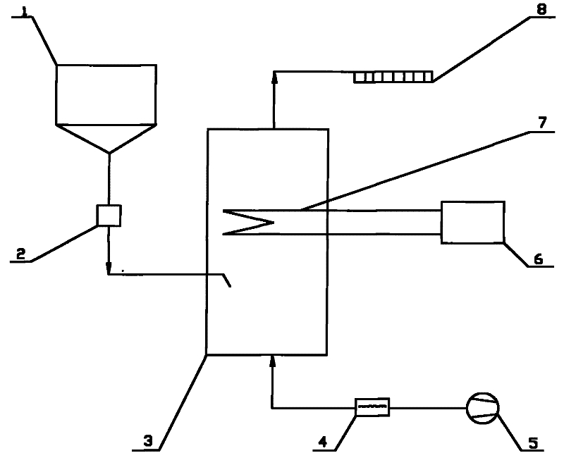 Method for preparing ammonia gas from urea solid by dry pyrolysis