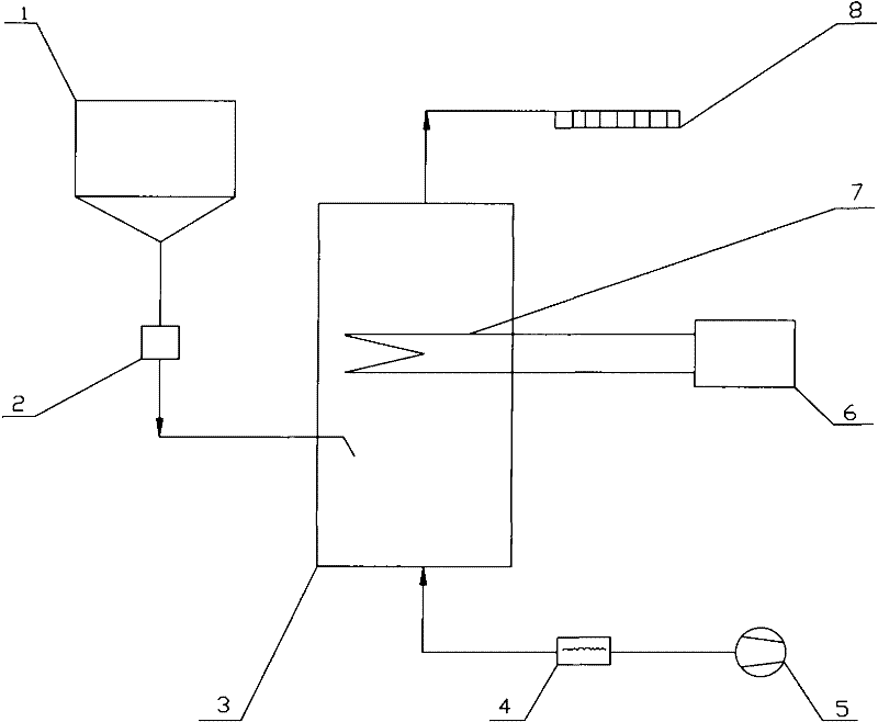 Method for preparing ammonia gas from urea solid by dry pyrolysis