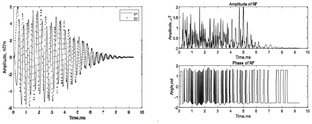 Heart image acquisition method and device, magnetic resonance equipment and storage medium