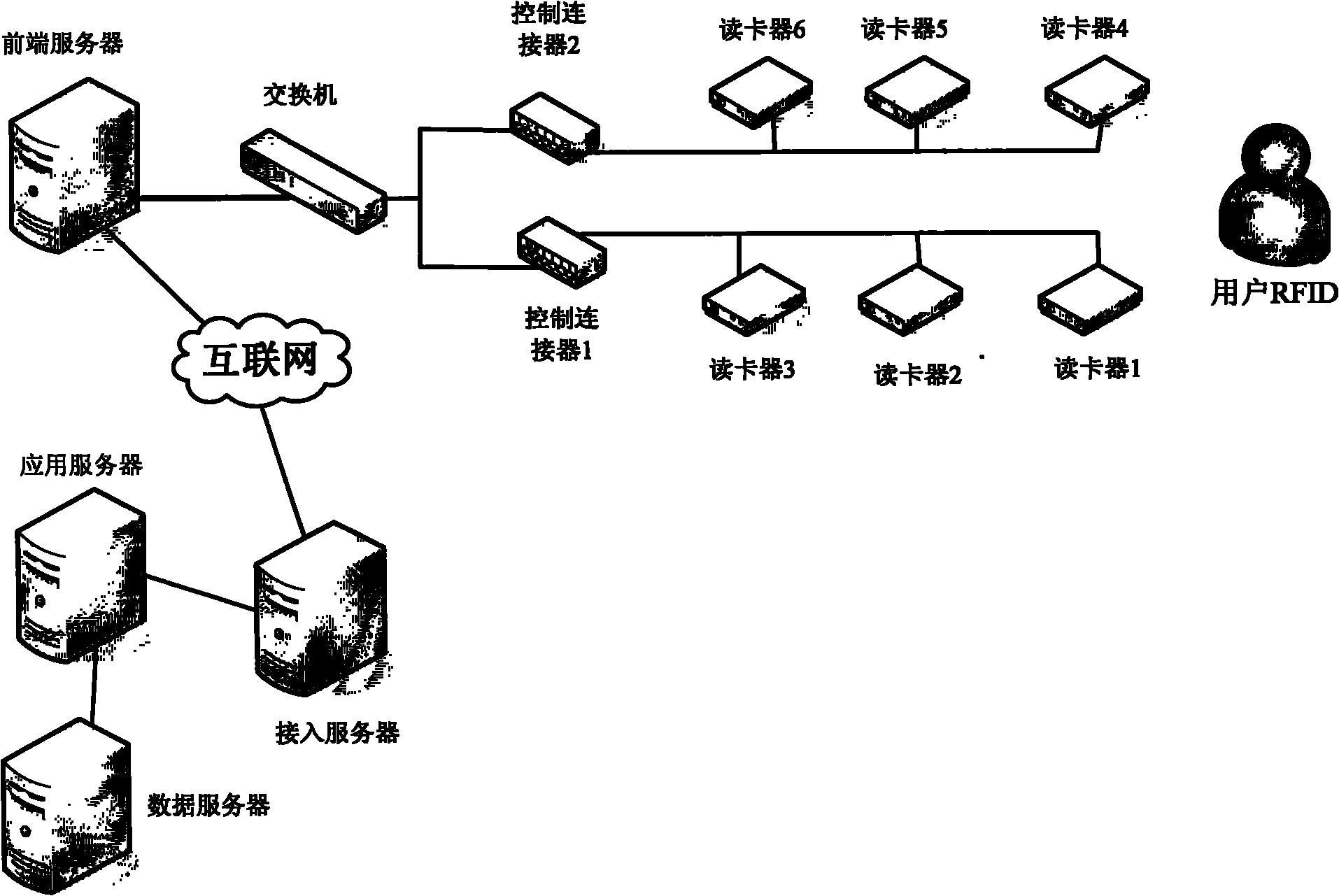 Service oriented architecture (SOA)-based radio frequency identification device (RFID) electromagnetic entrance guard integration control system