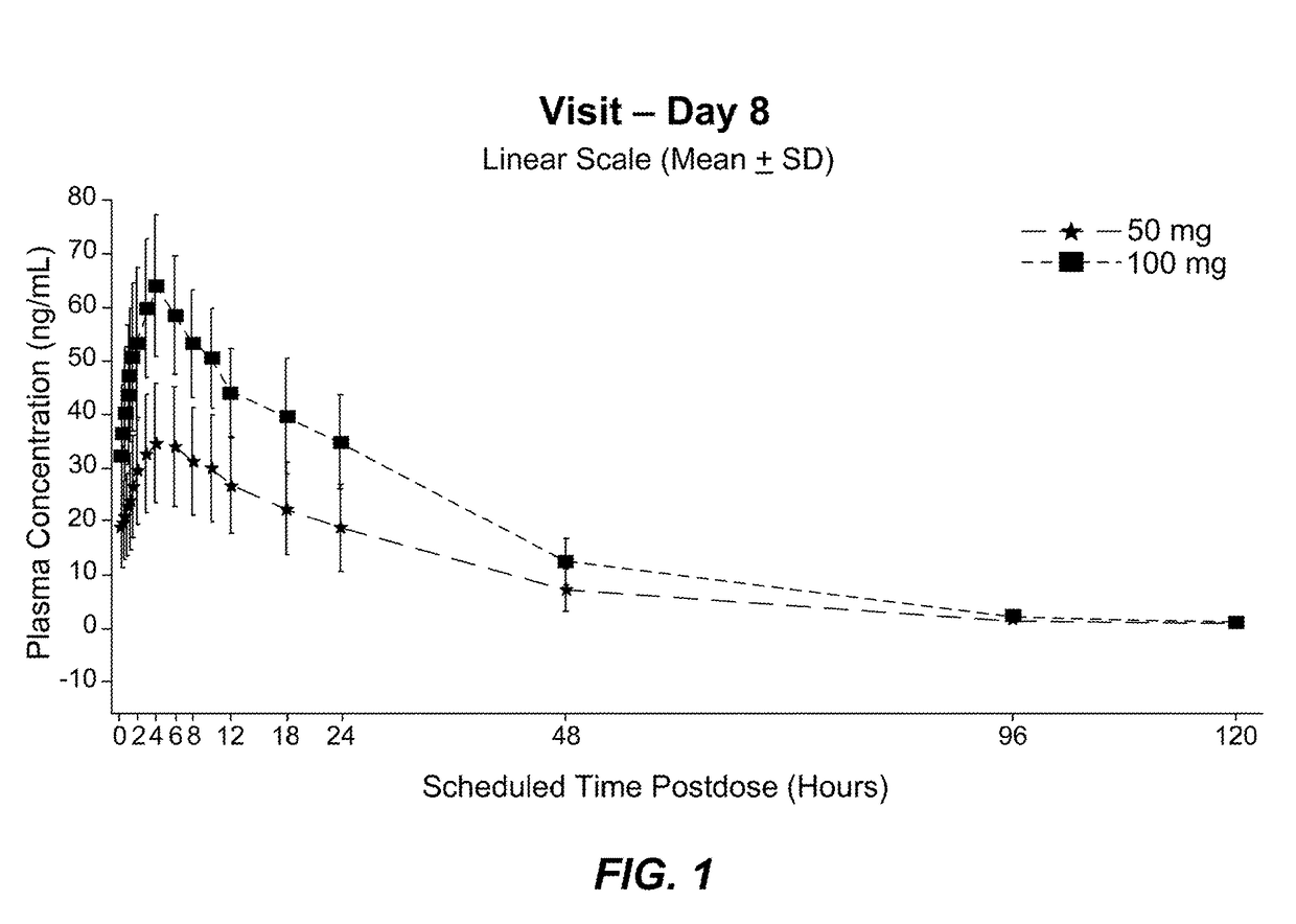 Treatment of hyperkinetic movement disorders