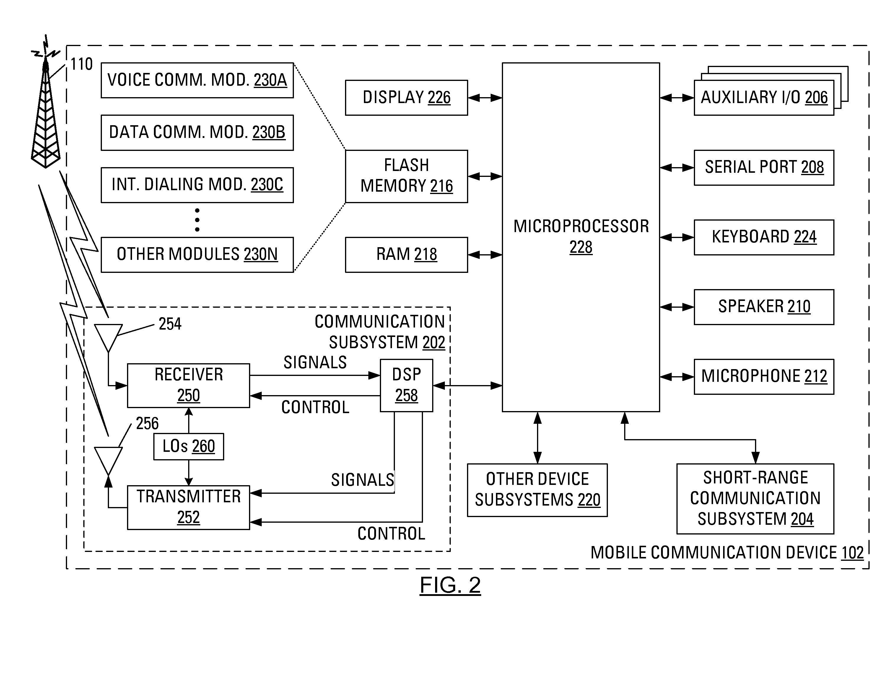 Integrated dialing