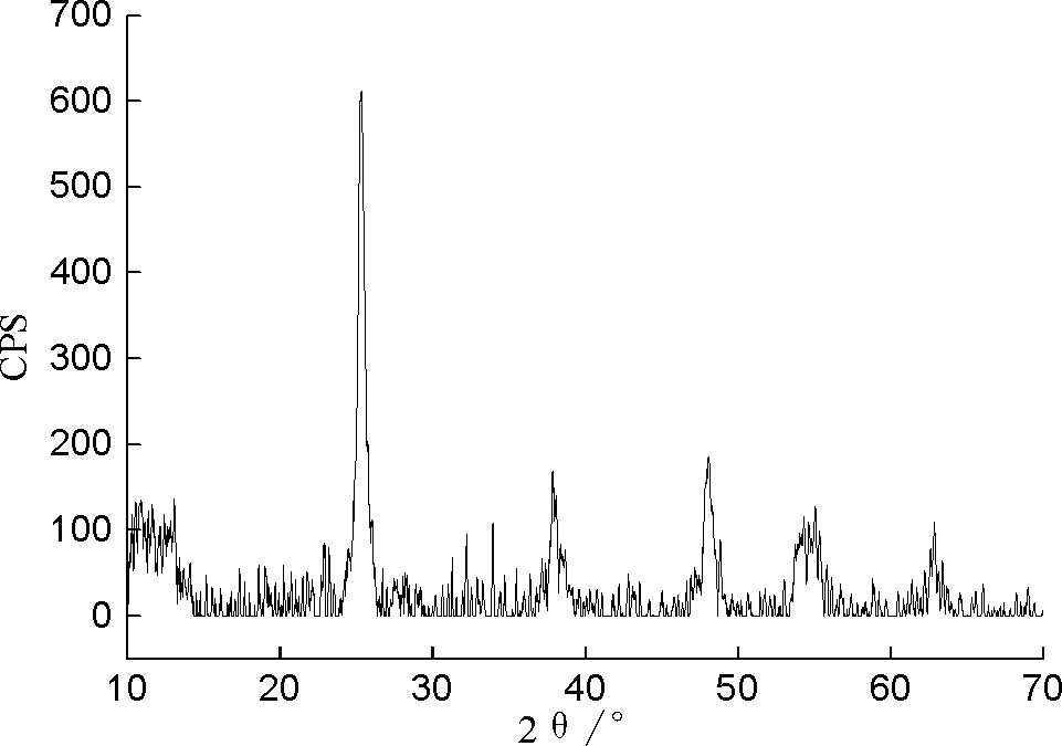 Permeable bricks inlaid with nanometer titanium dioxide and preparation method thereof