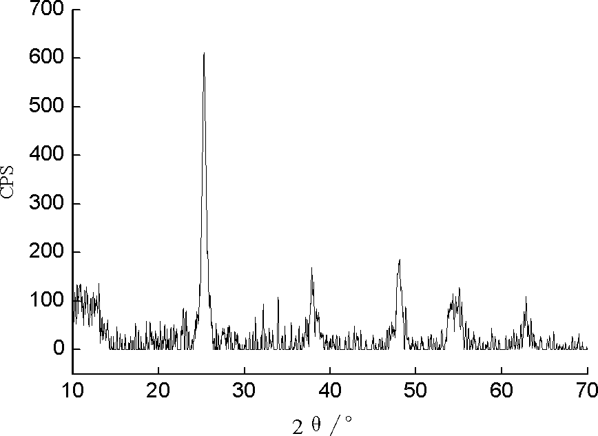 Permeable bricks inlaid with nanometer titanium dioxide and preparation method thereof