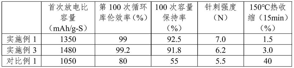 A kind of composite diaphragm for alkali metal battery and its preparation and application