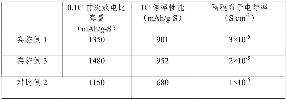 A kind of composite diaphragm for alkali metal battery and its preparation and application