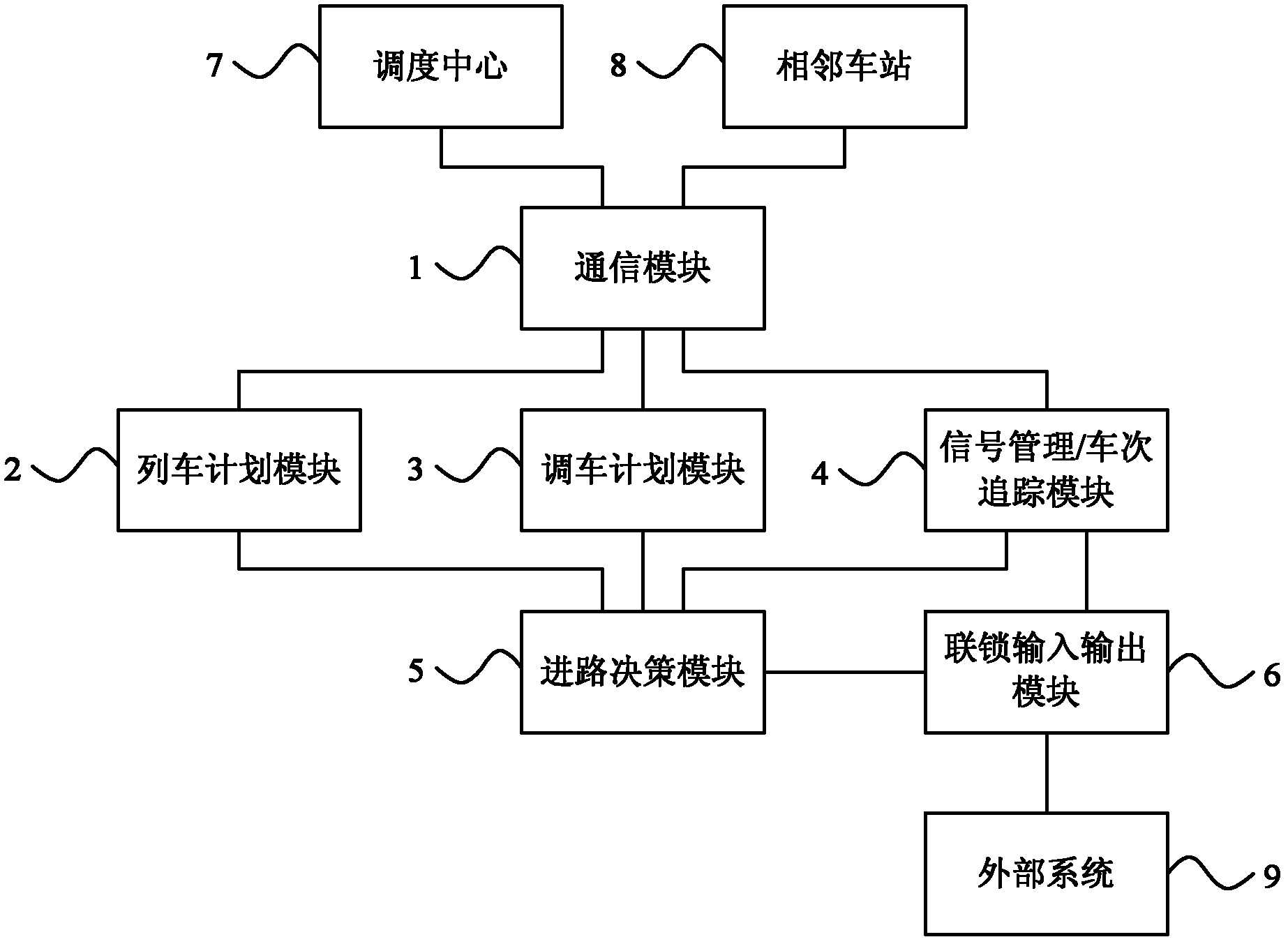 Dispatching centralized system station self-discipline machine