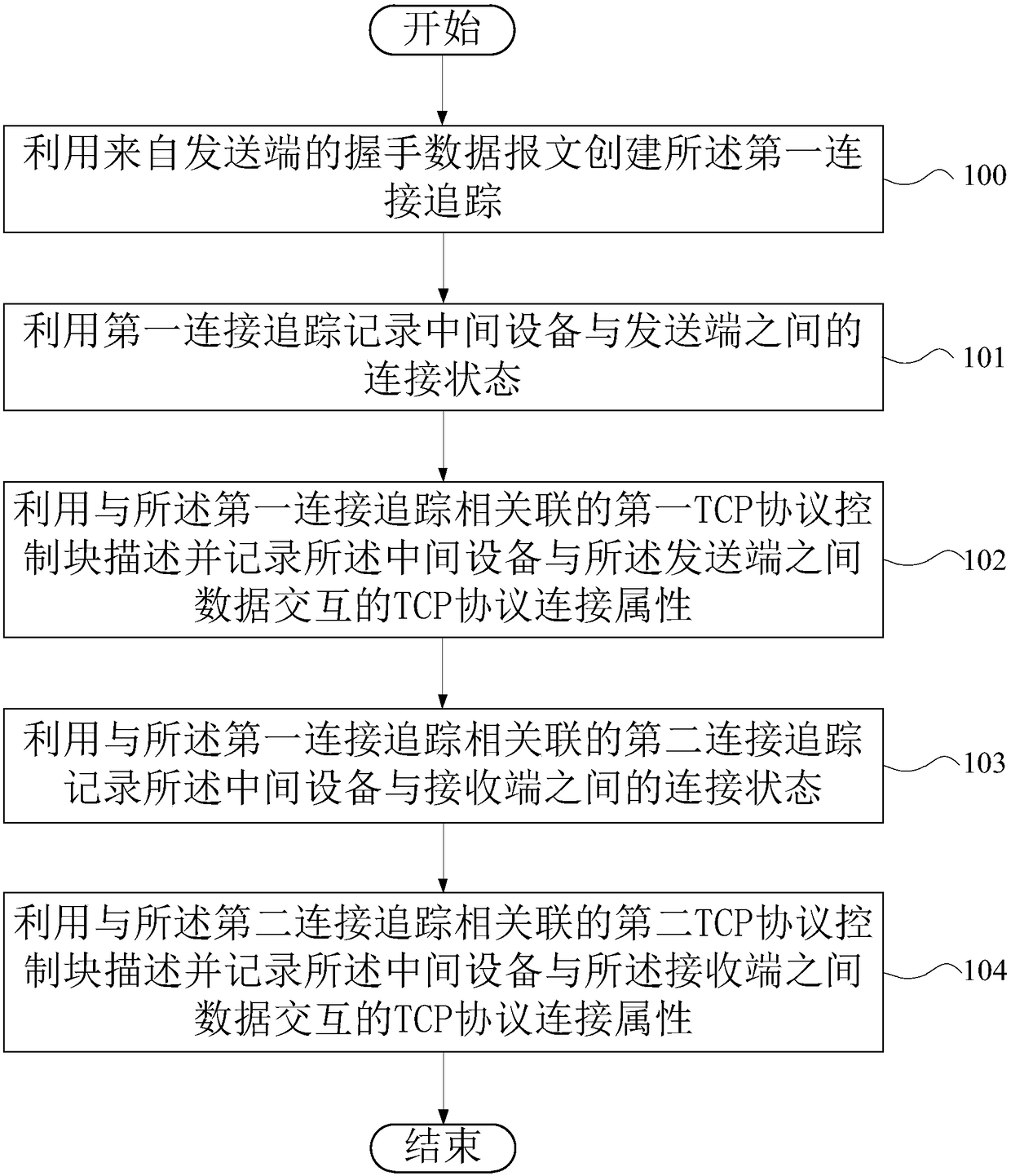 Method and system for introducing TCP protocol stack in Netfilter architecture, intermediate device, and medium